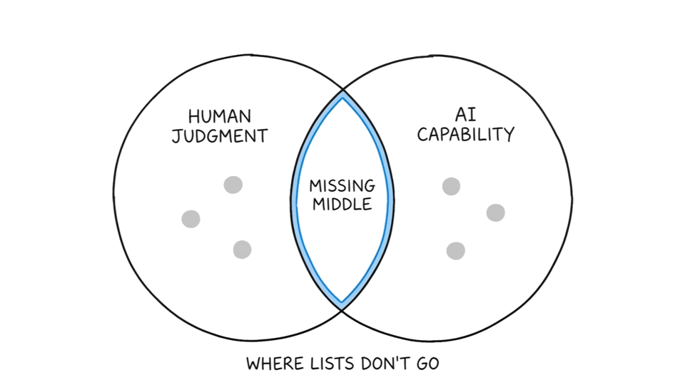 Why AI Skills Lists Skip Experience