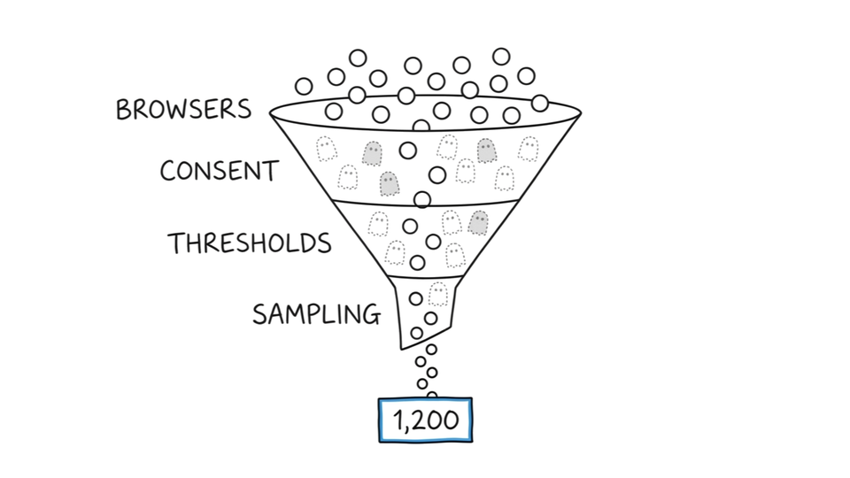 Why GA4 Data Always Lies