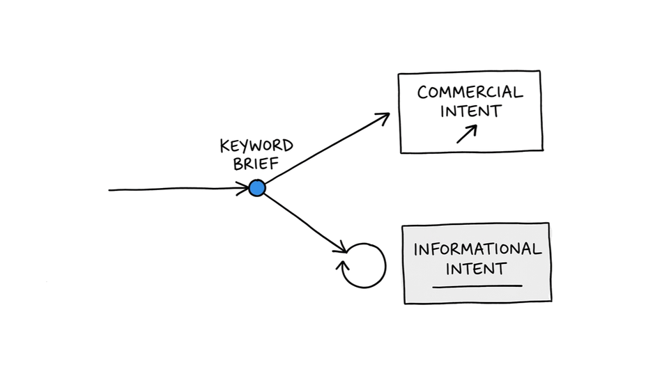 SEO Conversion Fails at Keywords
